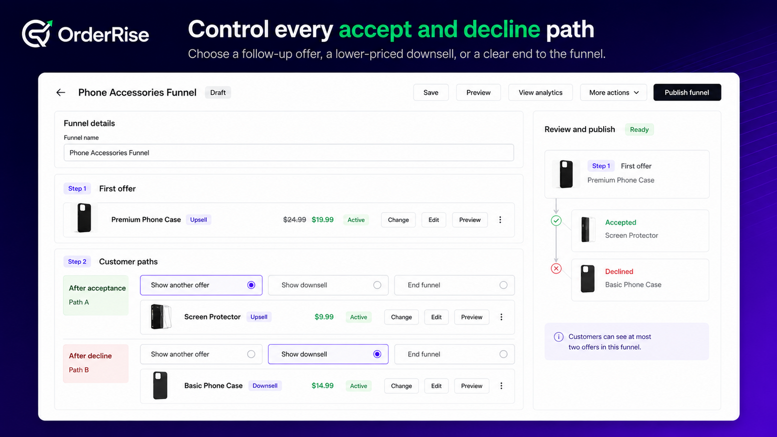 OrderRise funnel builder with accept and decline paths
